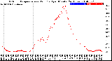 Milwaukee Weather Outdoor Temperature<br>vs Wind Chill<br>per Minute<br>(24 Hours)