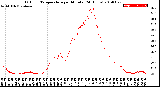 Milwaukee Weather Outdoor Temperature<br>per Minute<br>(24 Hours)