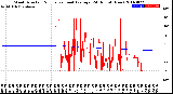 Milwaukee Weather Wind Direction<br>Normalized and Average<br>(24 Hours) (New)