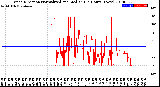 Milwaukee Weather Wind Direction<br>Normalized and Median<br>(24 Hours) (New)