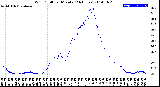 Milwaukee Weather Wind Chill<br>per Minute<br>(24 Hours)