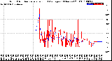 Milwaukee Weather Wind Direction<br>Normalized and Average<br>(24 Hours) (Old)