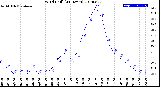 Milwaukee Weather Wind Chill<br>(24 Hours)