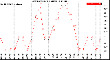 Milwaukee Weather Dew Point<br>(24 Hours)