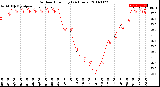 Milwaukee Weather Outdoor Humidity<br>(24 Hours)