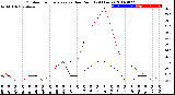 Milwaukee Weather Outdoor Temperature<br>vs Dew Point<br>(24 Hours)