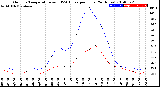 Milwaukee Weather Outdoor Temperature<br>vs THSW Index<br>per Hour<br>(24 Hours)