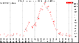 Milwaukee Weather THSW Index<br>per Hour<br>(24 Hours)