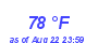 Milwaukee Weather Dewpoint High High Year