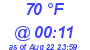 Milwaukee Weather Dewpoint High Low Today