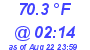 Milwaukee Weather Temperature Low Today