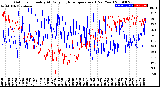 Milwaukee Weather Outdoor Humidity<br>At Daily High<br>Temperature<br>(Past Year)