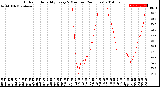 Milwaukee Weather Outdoor Humidity<br>Every 5 Minutes<br>(24 Hours)