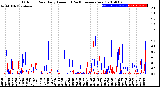 Milwaukee Weather Outdoor Rain<br>Daily Amount<br>(Past/Previous Year)