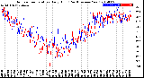 Milwaukee Weather Outdoor Temperature<br>Daily High<br>(Past/Previous Year)