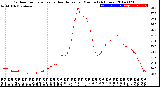 Milwaukee Weather Outdoor Temperature<br>vs Heat Index<br>per Minute<br>(24 Hours)