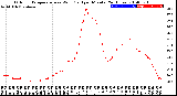 Milwaukee Weather Outdoor Temperature<br>vs Wind Chill<br>per Minute<br>(24 Hours)