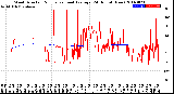 Milwaukee Weather Wind Direction<br>Normalized and Average<br>(24 Hours) (New)