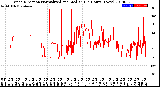 Milwaukee Weather Wind Direction<br>Normalized and Median<br>(24 Hours) (New)