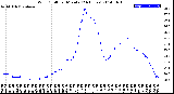 Milwaukee Weather Wind Chill<br>per Minute<br>(24 Hours)