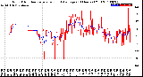 Milwaukee Weather Wind Direction<br>Normalized and Average<br>(24 Hours) (Old)