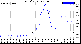 Milwaukee Weather Wind Chill<br>(24 Hours)