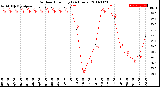 Milwaukee Weather Outdoor Humidity<br>(24 Hours)