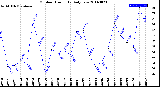 Milwaukee Weather Outdoor Humidity<br>Daily Low