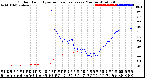 Milwaukee Weather Outdoor Humidity<br>vs Temperature<br>Every 5 Minutes