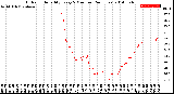 Milwaukee Weather Outdoor Humidity<br>Every 5 Minutes<br>(24 Hours)