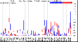 Milwaukee Weather Outdoor Rain<br>Daily Amount<br>(Past/Previous Year)