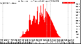 Milwaukee Weather Solar Radiation<br>per Minute<br>(24 Hours)