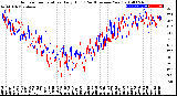 Milwaukee Weather Outdoor Temperature<br>Daily High<br>(Past/Previous Year)