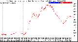 Milwaukee Weather Outdoor Temperature<br>vs Heat Index<br>per Minute<br>(24 Hours)