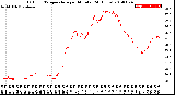 Milwaukee Weather Outdoor Temperature<br>per Minute<br>(24 Hours)