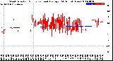 Milwaukee Weather Wind Direction<br>Normalized and Average<br>(24 Hours) (New)