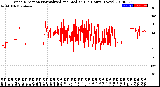 Milwaukee Weather Wind Direction<br>Normalized and Median<br>(24 Hours) (New)