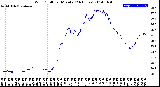 Milwaukee Weather Wind Chill<br>per Minute<br>(24 Hours)