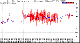 Milwaukee Weather Wind Direction<br>Normalized and Average<br>(24 Hours) (Old)