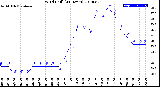 Milwaukee Weather Wind Chill<br>(24 Hours)