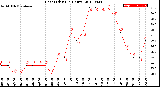 Milwaukee Weather Heat Index<br>(24 Hours)