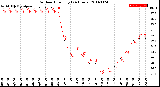 Milwaukee Weather Outdoor Humidity<br>(24 Hours)