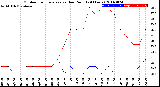 Milwaukee Weather Outdoor Temperature<br>vs Dew Point<br>(24 Hours)