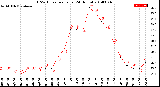 Milwaukee Weather THSW Index<br>per Hour<br>(24 Hours)