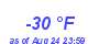 Milwaukee Weather Dewpoint High Low Year