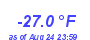 Milwaukee Weather Wind Chill Low Year