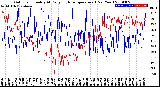 Milwaukee Weather Outdoor Humidity<br>At Daily High<br>Temperature<br>(Past Year)