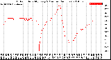 Milwaukee Weather Outdoor Humidity<br>Every 5 Minutes<br>(24 Hours)