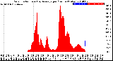 Milwaukee Weather Solar Radiation<br>& Day Average<br>per Minute<br>(Today)