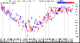 Milwaukee Weather Outdoor Temperature<br>Daily High<br>(Past/Previous Year)